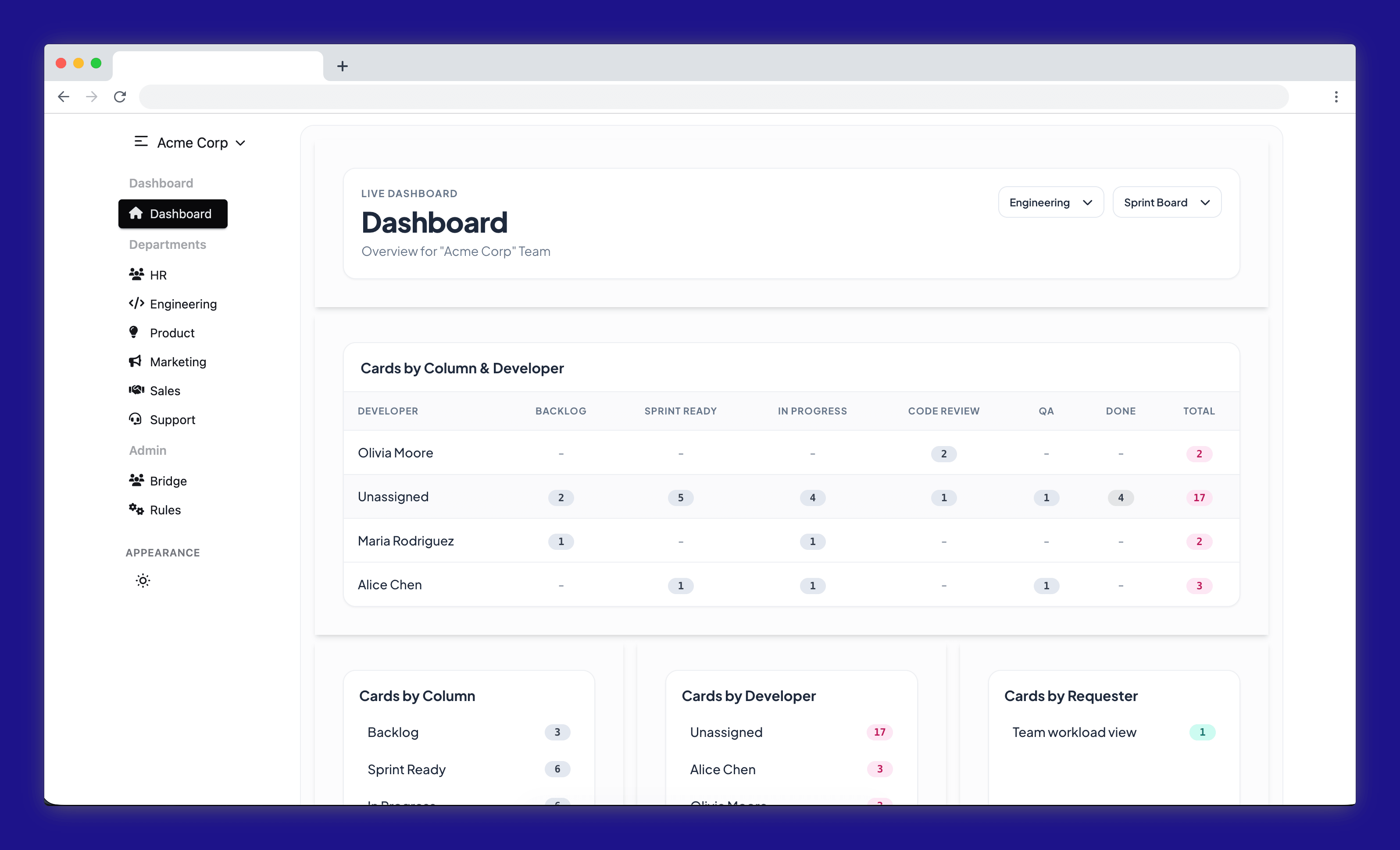 Bridge overview showing multiple boards and company-wide progress